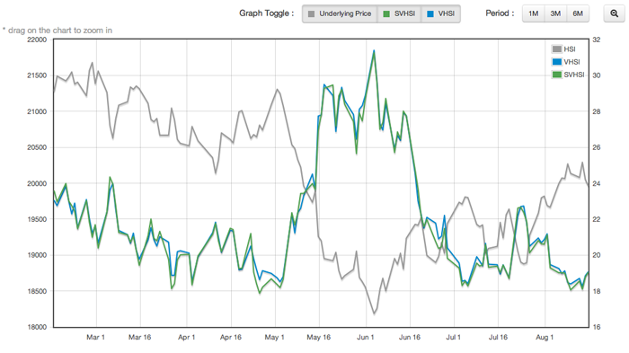 Hang Seng Volatility Index Chart